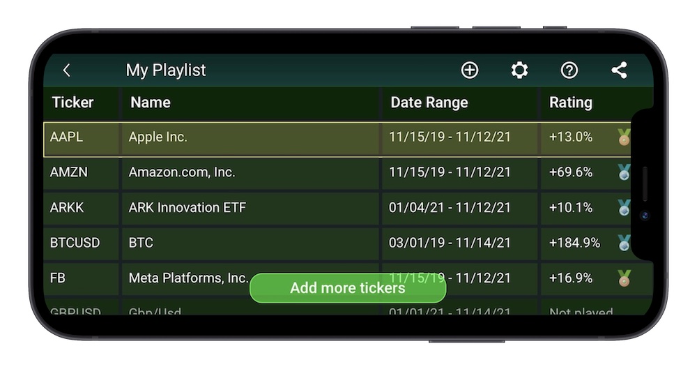 Tablet with stock chart.